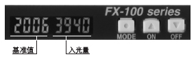 ÏÖ³¡Öм«Æä»îÔ¾µÄ2¸öÊý×Ö»Ãæ