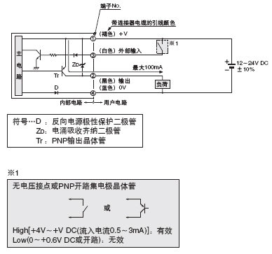 I/O·ͼ