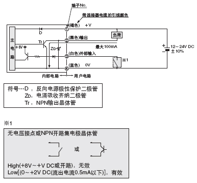 I/O·ͼ