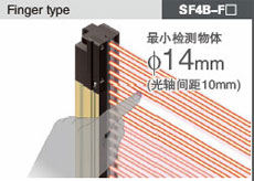 SF4B-F