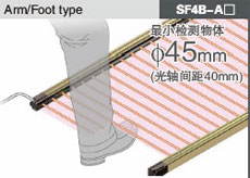 SF4B-A