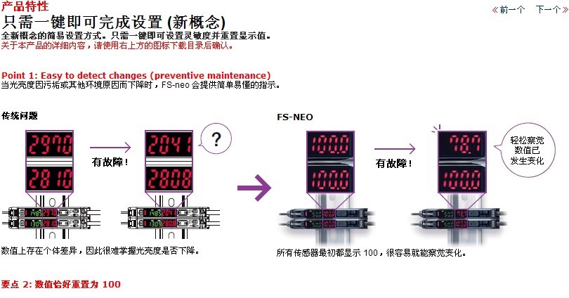 FS-N11N,FS-N12N,FS-N13N˷Ŵ