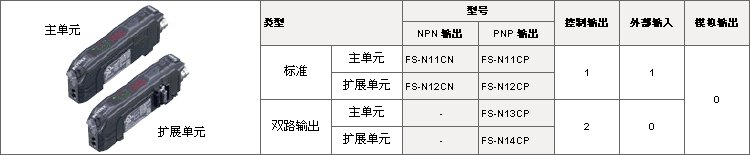 FS-N11N,FS-N12N,FS-N13N˷Ŵ