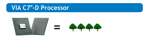 TreeMark Rating