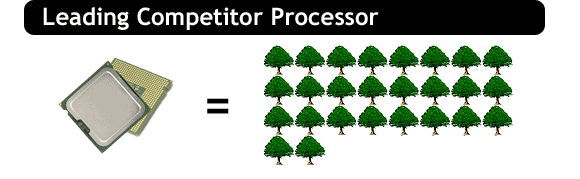 TreeMark Rating