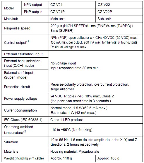 ɫCZ-V21P,CZ-V22,CZ-V22P,CZ-V21AP