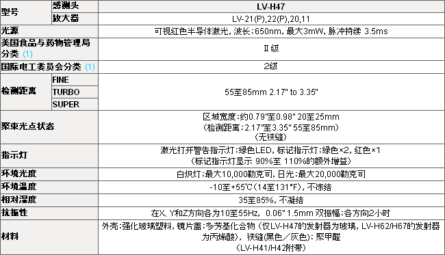 LV-H47 