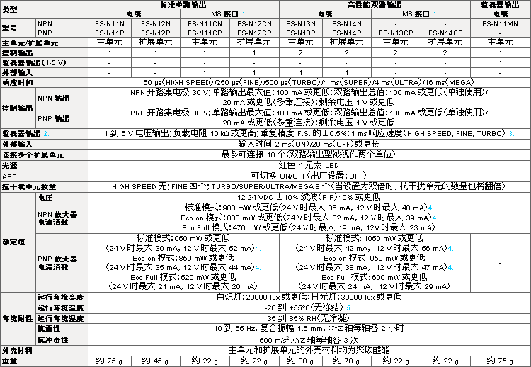 Ʒ, FS-neo, fsn10, FS-N10, fsn11cn, FS-N11CN, fsn11cp, FS-N11CP, fsn11mn, FS-N11MN, fsn11n, FS-N11N, fsn11p, fsn11p, FS-N11P, FS-N11P, fsn12cn, FS-N12CN, fsn12cp, FS-N12CP, fsn12n, FS-N12N, fsn12p, FS-N12P, fsn13cp, FS-N13CP, fsn13n, FS-N13N, fsn13p, FS-N13P, fsn14cp, FS-N14CP, fsn14n, FS-N14N, fsn14p, FS-N14P