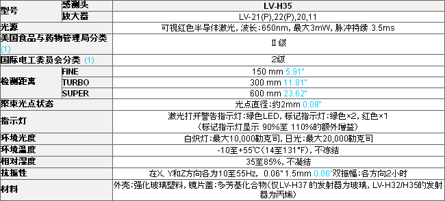 LV-H35 