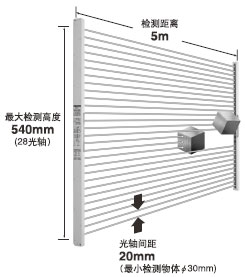 ×î´ó¼ì²â¸ß¶È540mm(28¹âÖá)