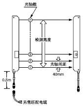 带防溅帽