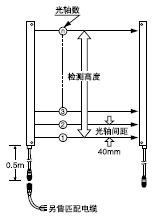 区域传感器