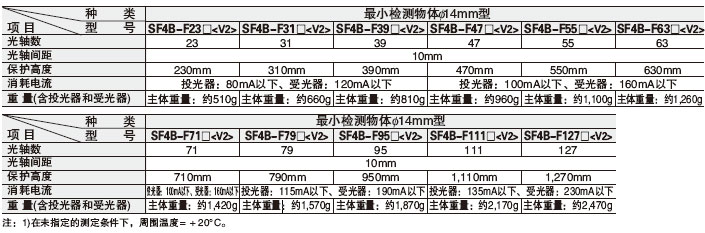 SF4B-F<V2><I>&#</I>10;