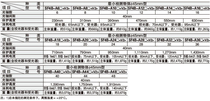 SF4B-A<V2>