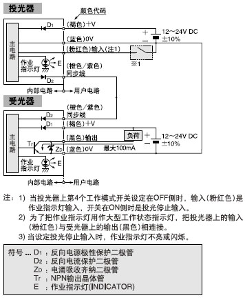 I/O·ͼ