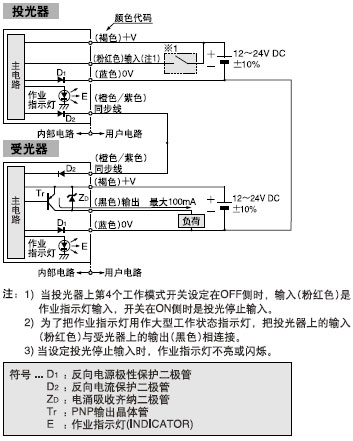 I/O·ͼ