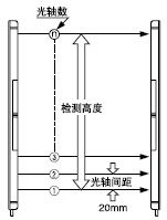 NPN<I>&#</I>13;<I>&#</I>10;            /PNP<I>&#</I>13;<I>&#</I>10;            <I>&#</I>13;<I>&#</I>10;            