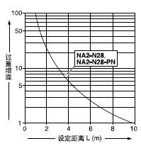 趨͹֮
