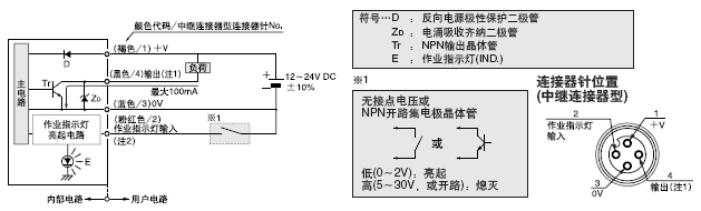 I/O·ͼ