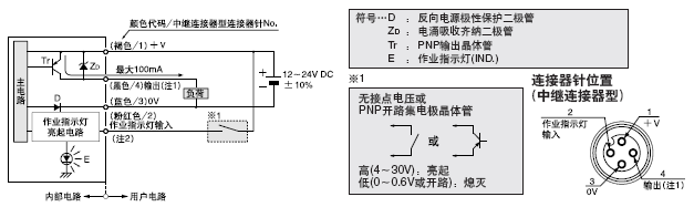 I/O·ͼ