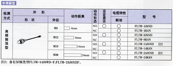 FL7M-8J6ND,FL7M-8J6ND-Z
