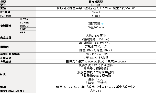 LV-S31Ʒ