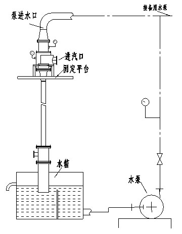 射水抽气器