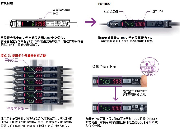 FS-N11N,FS-N12N,FS-N13N˷Ŵ
