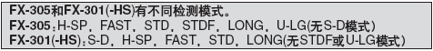 FX-305/FX-301(ºìÉ«LEDÐÍ)¼ì²â¾àÀë(×¢1)