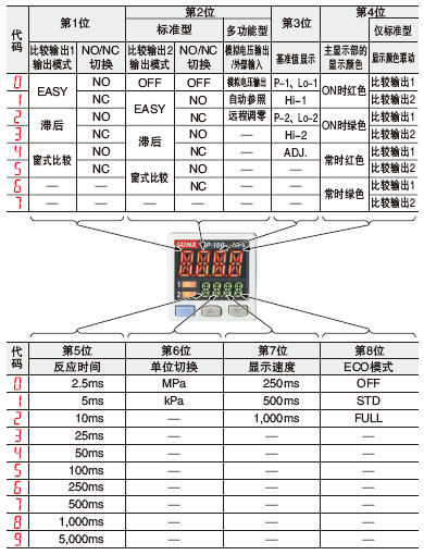 趨ȷϴһ