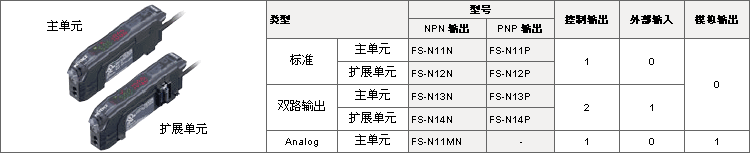 FS-N11N,FS-N12N,FS-N13N¹âÏË·Å´óÆ÷