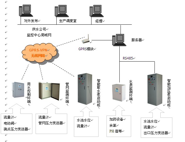 高清监控作用