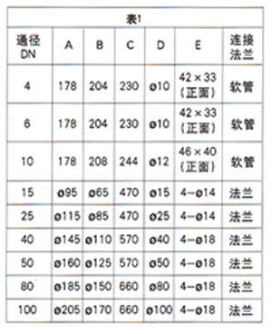 点击图片查看详情 升力产生的原理_机翼升力是怎样产生的(3)