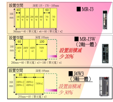 MERSERVO-J4 ϵеĽBDƬ