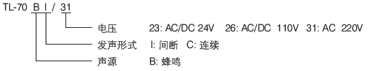 TL-70ʽʾͺ
