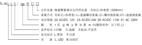 TL-50ϵ�о�ʾ���ͺ�