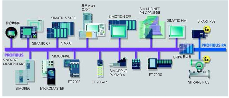 profibus dp总线-西门子 dp现场总线 6xv1830