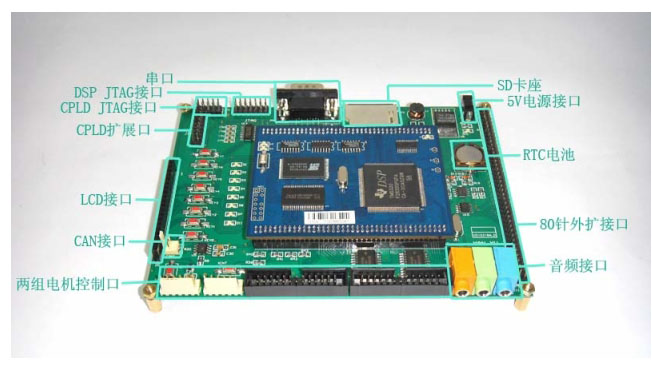 YXDSP-F28335实用开发板\/dsp开发板-f28335