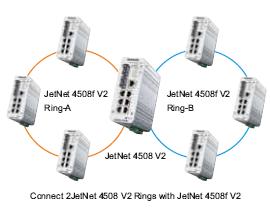 Korenix˼(Ӽ) JetNet 4508f V2/4508f-w V2 8͹ҵ̫˽