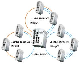 Korenix˼(Ӽ) JetNet 4508f V2/4508f-w V2 8͹ҵ̫˽