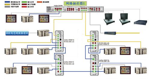 Korenix˼(Ӽ) JetNet 4508f V2/4508f-w V2 8͹ҵ̫˽