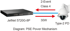 Korenix˼(Ӽ) JetNet 5720G-8P 16+4GʽIEEE802.3at߹PoEҵ̫8 PoE˿