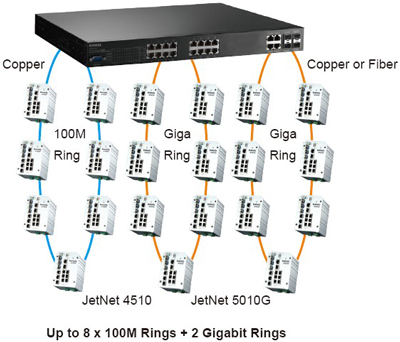 Korenix˼(Ӽ) JetNet 5720G-8P 16+4GʽIEEE802.3at߹PoEҵ̫8 PoE˿