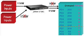 Korenix˼(Ӽ) JetNet 5720G-8P 16+4GʽIEEE802.3at߹PoEҵ̫8 PoE˿