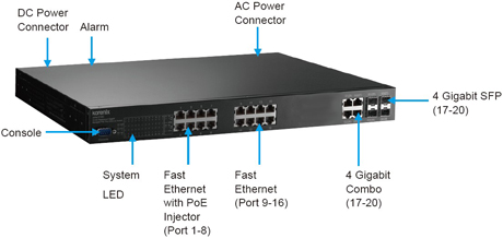 Korenix˼(Ӽ) JetNet 5720G-8P 16+4GʽIEEE802.3at߹PoEҵ̫8 PoE˿