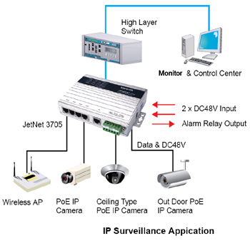Korenix˼(Ӽ) JetNet 3705/3705-w 5ڷ͹ҵPoE̫罻