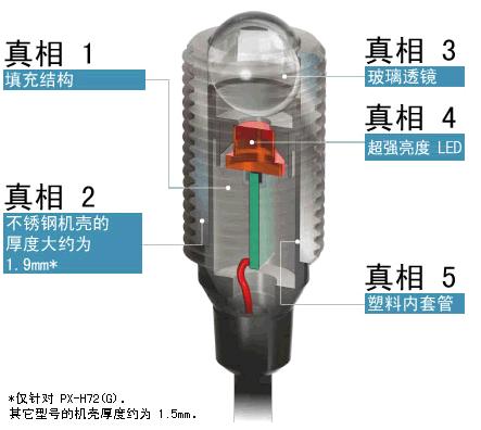 PX 性能背后的真相