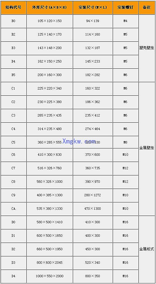 欧瑞通用系列变频器f2000-g