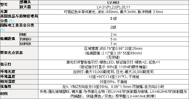LV-H62 