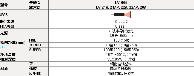 LV-H65 